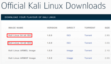 Εγκατάσταση Kali Linux - Το λειτουργικό των Hacker - PCsteps.gr