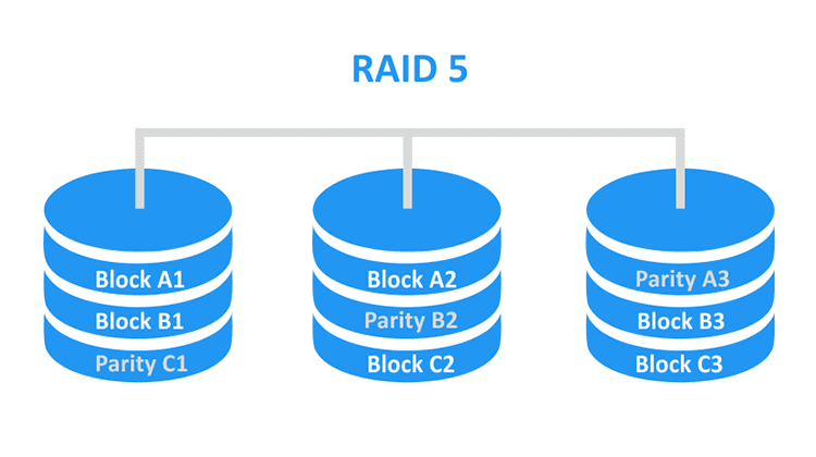 Bitmap raid что это