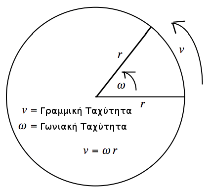 Πώς Χωρίζω το Σκληρό Δίσκο σε Διαμερίσματα Δίσκου (Partition)