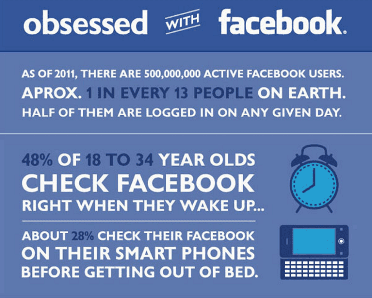 Obsessed перевод на русский. Facebook users.