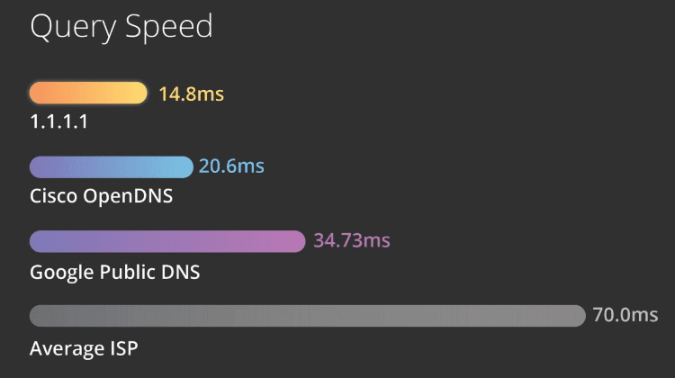 Работает ли dns 1 января