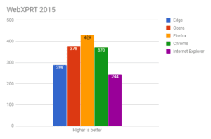 browser benchmark